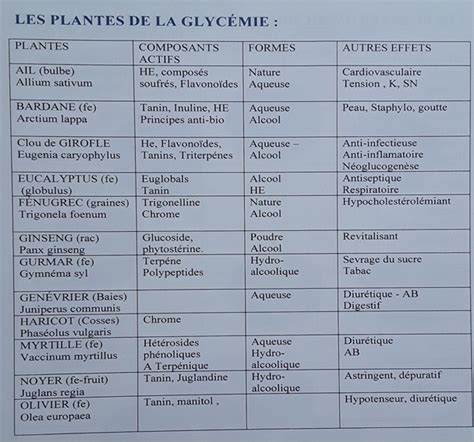 Traitements du sang et de la glycémie Notes de stages Art incelle