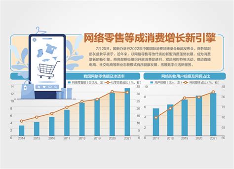 抓重点、抓创新、抓平台 稳消费恢复势头 商务部多措并举促消费：消博会7月25日在海口开幕 凤凰网