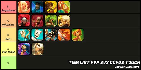 The Best DOFUS Touch PvP 3v3 Class Tier List Gamosaurus GAMINGDEPUTY