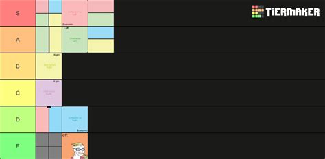 Political Compass Quadrants Tier List Community Rankings Tiermaker