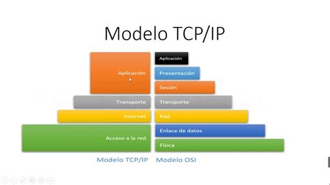 Curso Basico De Redes Video 02 Modelo TCP IP De 5 Capas YouTube