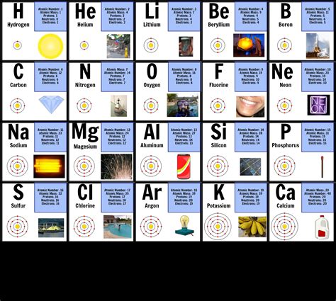 First 20 Elements Of The Periodic Table With Atomic Number And Mass Pdf ...