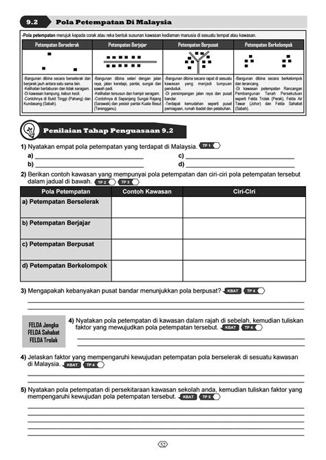 Ciri Ciri Pola Petempatan Di Malaysia Bab 9 Geografi Tingkatan 1