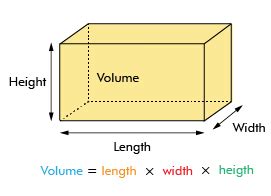 How to Find the Volume of a Right Rectangular Prism? (Examples) - BYJUS