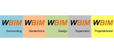 Wbim System Zur Modellierung Nach Der Bim Methode Wbi Gmbh