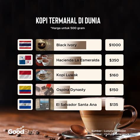 Mengenal Kopi Luwak Salah Satu Kopi Termahal Di Dunia