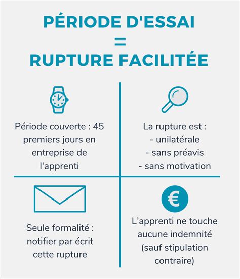 Rupture Du Contrat D Apprentissage Comment Faire En 2020