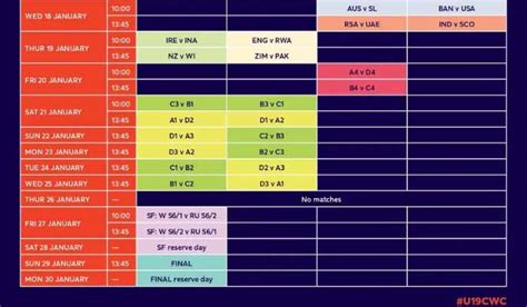 ICC announces schedule for U19 Women's World Cup, India to face ...