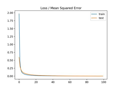 Loss Functions In Machine Learning I2tutorials