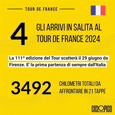 Tour de France 2024 tappe e curiosità statistiche Ciclopico Webzine