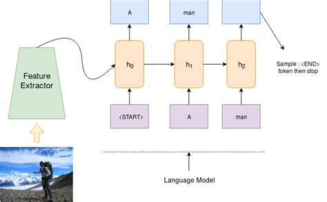 Image Caption Generator Using Deep Learning 50 OFF