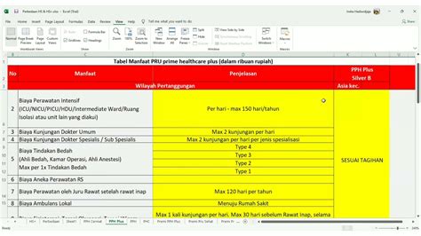 Asuransi Kesehatan Prudential Pru Hospital Surgical Phs Dan Pru