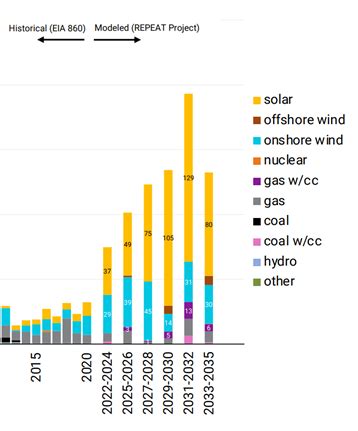 Inflation Reduction Act Charts New Path For Clean Energy