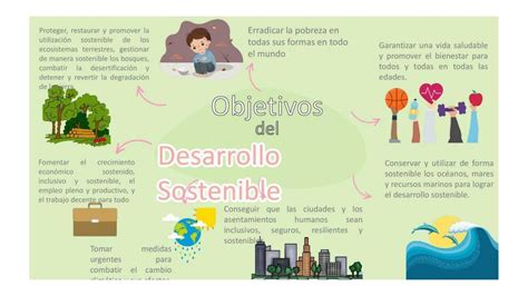 Desarrollo Sustentable Mapa Mental UDocz