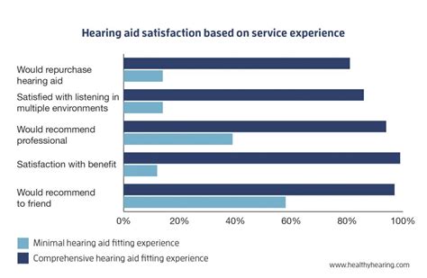 Hearing aid prices - How much do hearing aids cost?