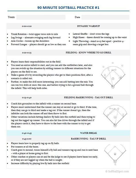 Softball Practice Plan Template Practice Plans – Simple Template Design