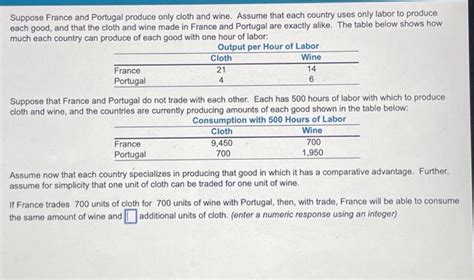 Solved Suppose France And Portugal Produce Only Cloth And Chegg