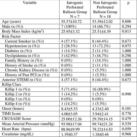 Table From Abstracts Of The Th Indonesian Society Of Interventional