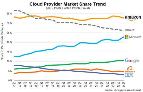 Microsoft Dethrones Apple As The Largest US Company Slashdot