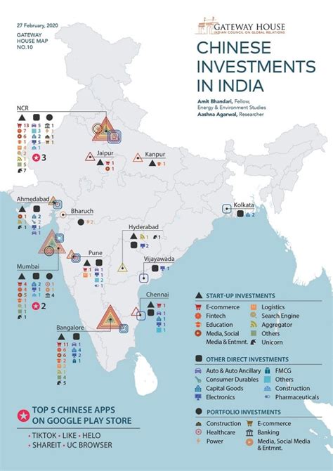 Infographic Chinese Investments In India Alpha Ideas