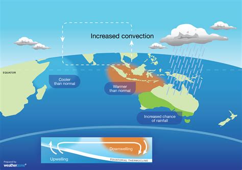 More Flooding Rain As Negative Iod Gains Strength Weatherzone Business