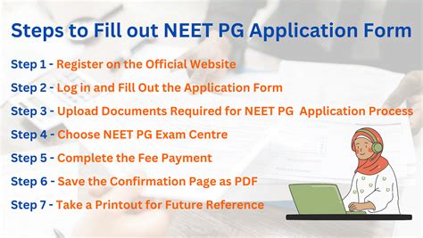 Neet Pg Application Form Registration Dates How To Apply