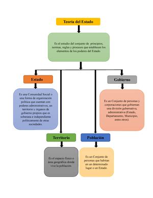 Formas De Estado Y Gobierno Colombia El Mecanismo De Elecci N Es El