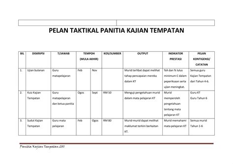 Analisis Swot Panitia Kajian Tempatan Ppt