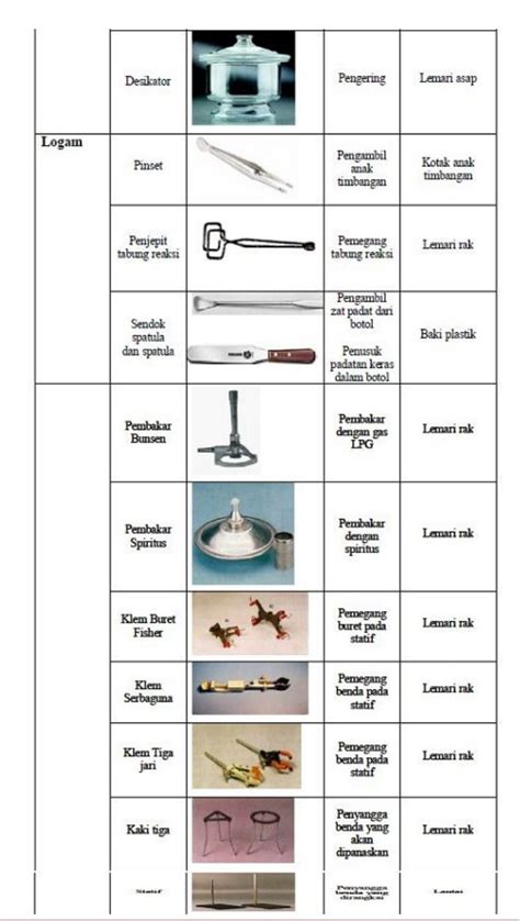 Alat Alat Laboratorium Spesifikasi Dan Fungsinya Berbagai Alat Porn Sex Picture