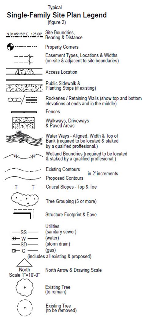 Site Plan Legend Symbols