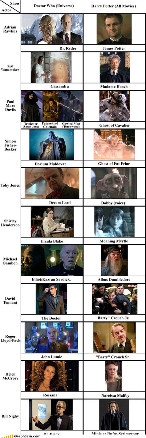 Doctor Who Harry Potter Actor Crossovers