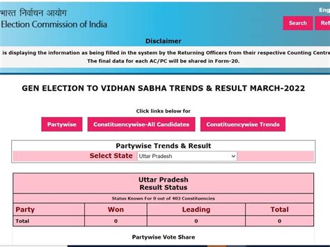 Eci Election Results 2022 यूपी की सिराथू सीट से प्रदेश के डिप्टी सीएम