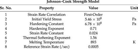 Johnson Cook Strength And Failure Model Parameters For Al T