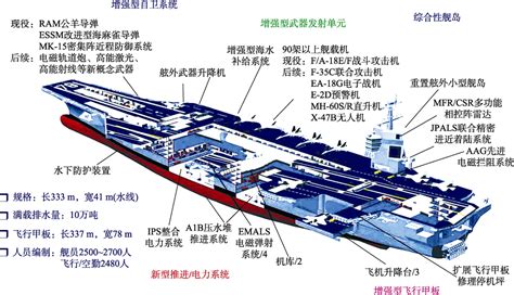 航母的建造材料及内部结构揭秘，收藏！