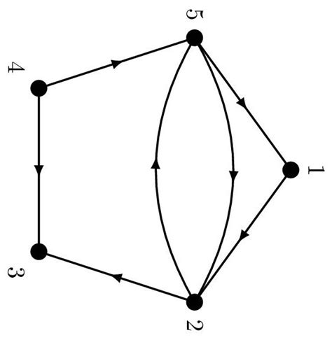 Solved Fill In The Adjacency Matrix And List Representations Chegg