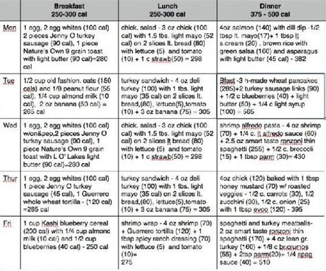 Mayo Clinic Diet Lose It Phase Sample Menu Diet Blog