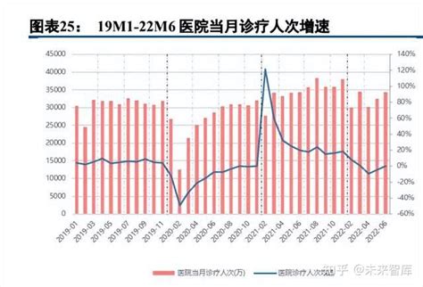 医药生物行业策略报告：穿越寒冬，静待花开 知乎