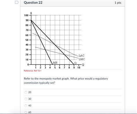 Solved D Question 22 1 Pts 100 90 80 70 60 50 40 30 20