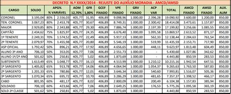 Concurso Pmdf Sele O Para Soldado Retomada