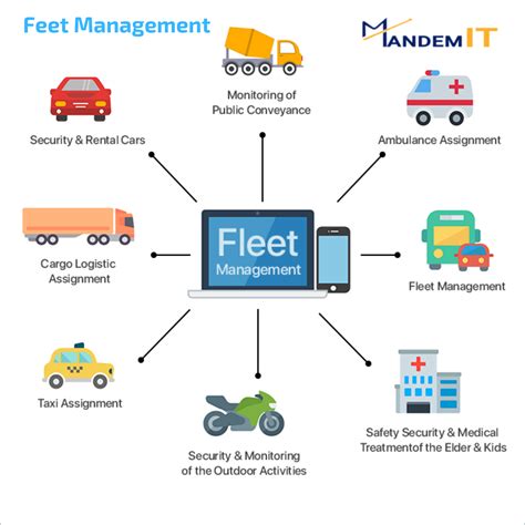 Gps Fleet Management Software