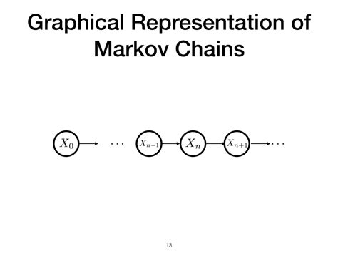 Resources Me 597uq Lecture 21 Markov Chain Monte Carlo