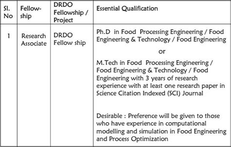 DRDO Recruitment 2024 Check Post Salary Age Qualification And How