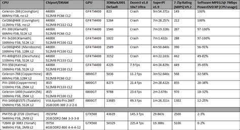 Intel Chipset Comparison Chart: A Visual Reference of Charts | Chart Master