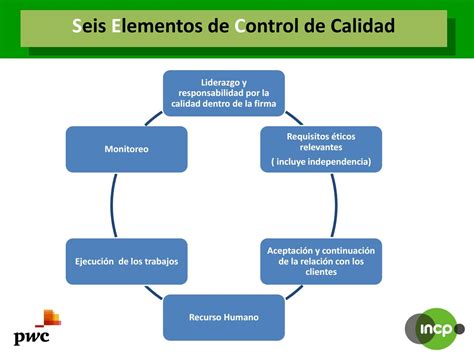 Estándares De Calidad By Incp Issuu