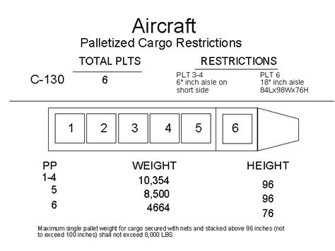 463L Pallet Cargo System