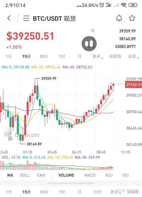 早盘反弹，coinbase查封俄罗斯用户账户，隐私币、匿名币大涨；妖镍逼空，伦交所出手，异常交易无效 知乎