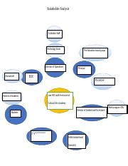 Bus Stakeholder Analysis And Summary Docx Stakeholder Analysis