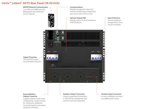 Vertiv Liebert GXT5 Online Double-Conversion UPS — 2200VA / 1980W 120V 2U Rackmount (TAA-Compliant Federal Government Configuration / 5YR-WARR) (GXT52200RM2U-TAA-5YR-WARR)