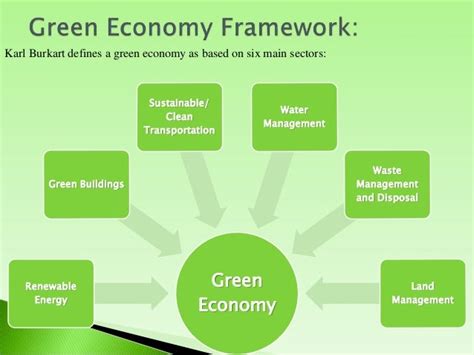 Green Industry Towards Green Economy In The Rmg