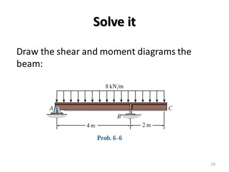 How To Draw Shear And Moment Diagrams For A Compound Beam A Step By Step Guide